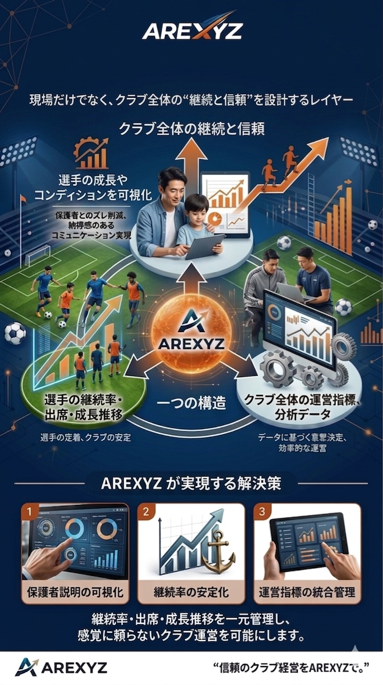 クラブ経営レイヤーの統合イメージ