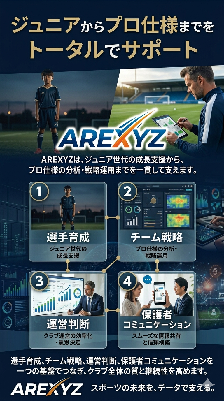 AREXYZが支える4つの領域